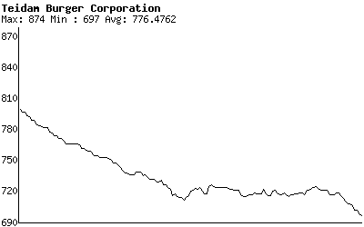 boerse_pic.php?corp_id=1&.jpg