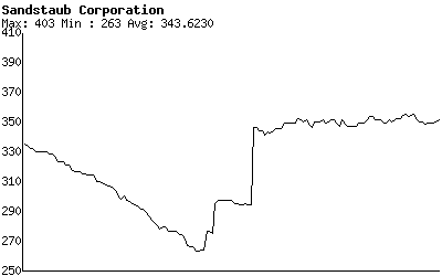 boerse_pic.php?corp_id=4&.jpg
